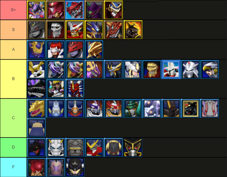 File:DMWTierList.png